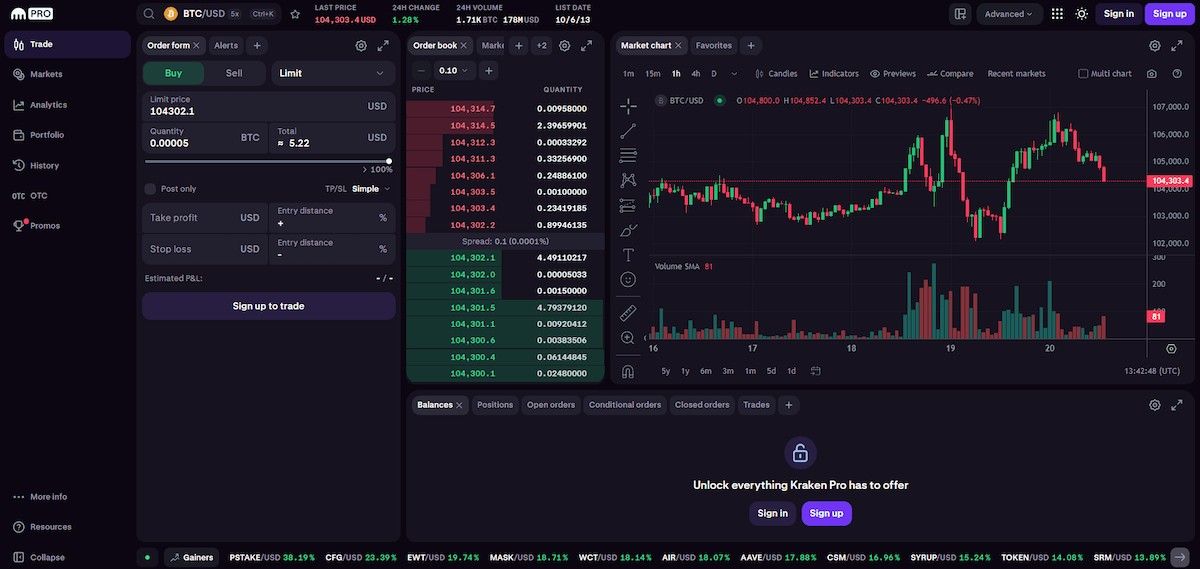kraken en iyi vadeli kripto borsası