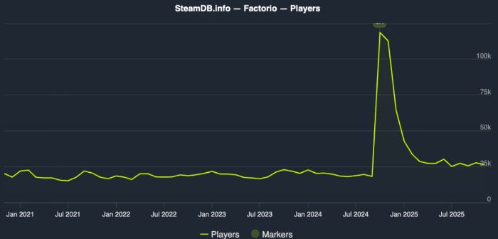 Kripto Madenciliğini Oyunlaştıran Yeni Dev: PepeNode ICO’da 2.2 Milyon Doları Aştı