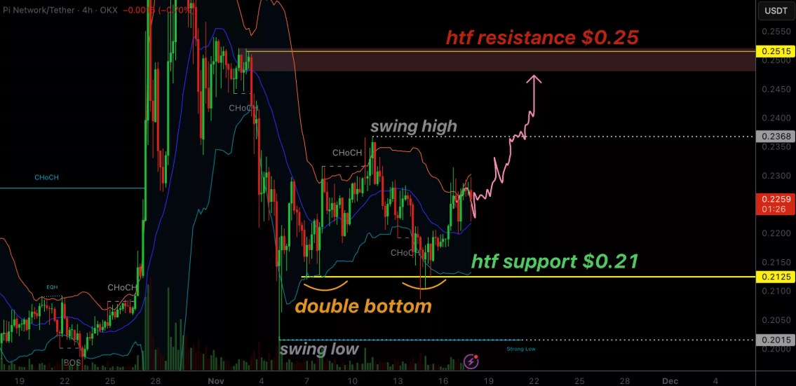 Pi Patlamaya Hazır mı