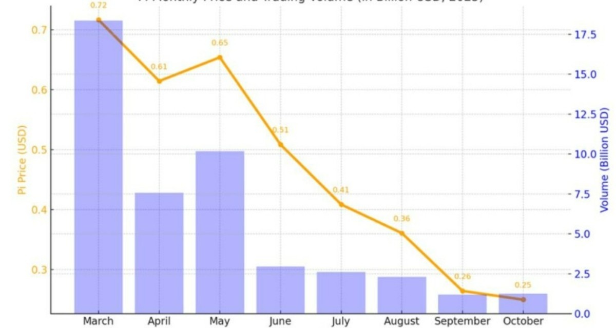 pi coin analiz grafiği