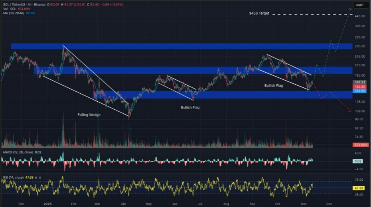 solana işlem grafiği