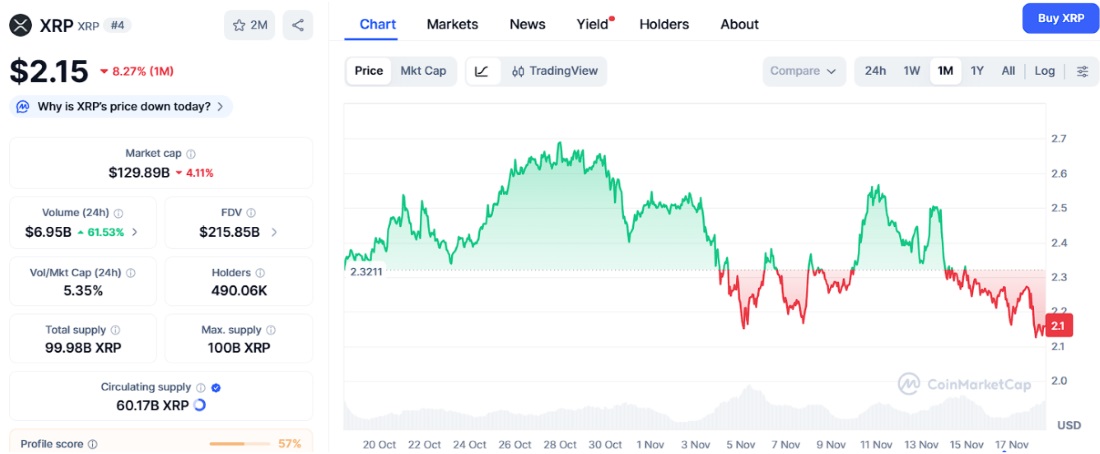 xrp kaç dolar olacak