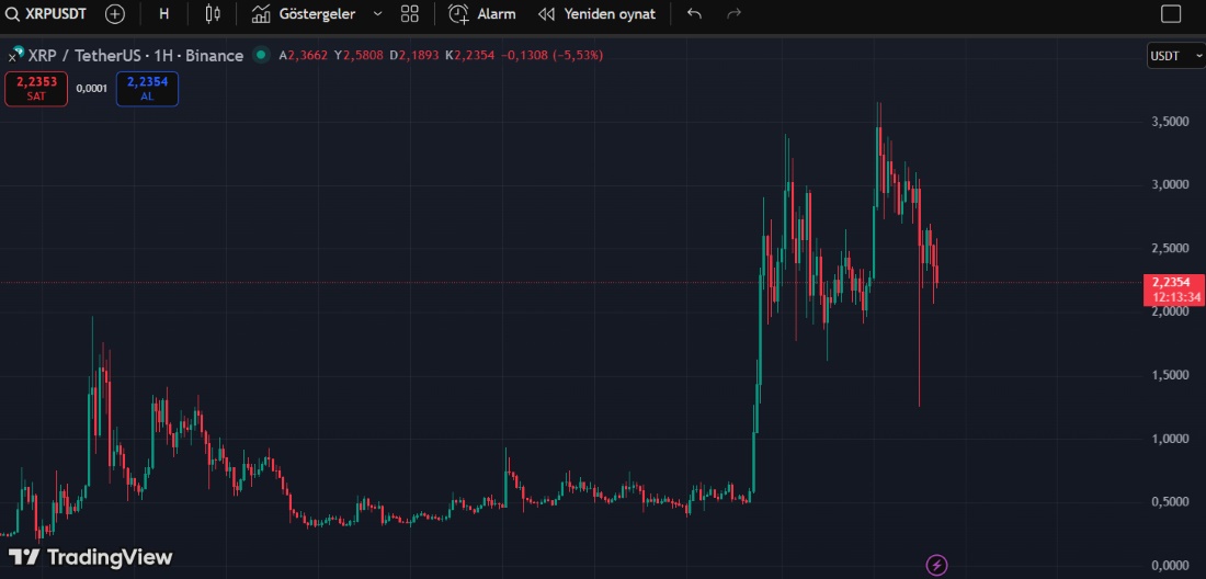 100x yapacak kripto paralar