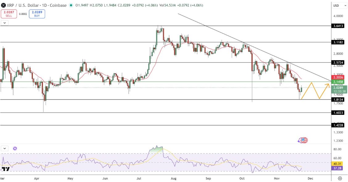 XRP 250M Balina Satışı Piyasayı Sarsıyor