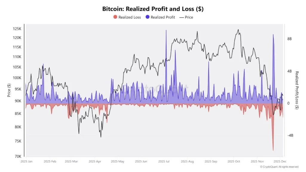 Anlık Bitcoin durumu