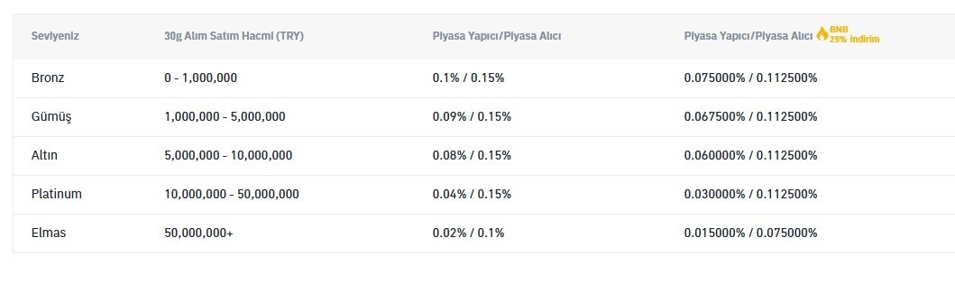 Kredi Kartındaki Parayı Nakite Çevirme İşleminde Maliyetler