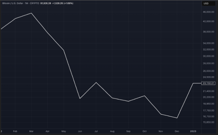 Kripto Kışı Geri Mi Dönüyor? Bu Yeni Nesil Bitcoin Layer-2, Ön Satışta Kazançlar İçin En İyi Sığınak Olabilir