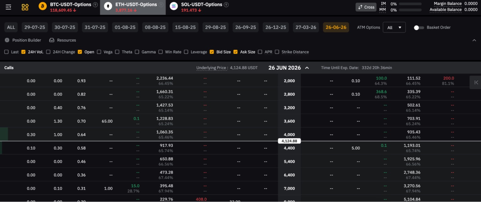 Kripto Opsiyon Trading Hakkında Bilinmesi Gereken Temel Şeyler