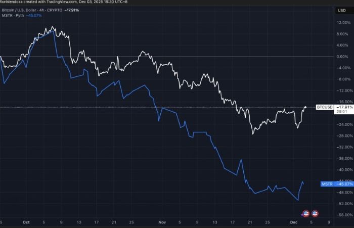 Bitcoin 93 Bin Dolara Sıçradı: FT’nin Eleştirilerine Sert Yanıt, Bitcoin Hyper ise Rekora Koşuyor