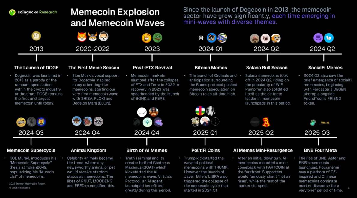 PolitiFi projeleri nelerdir
