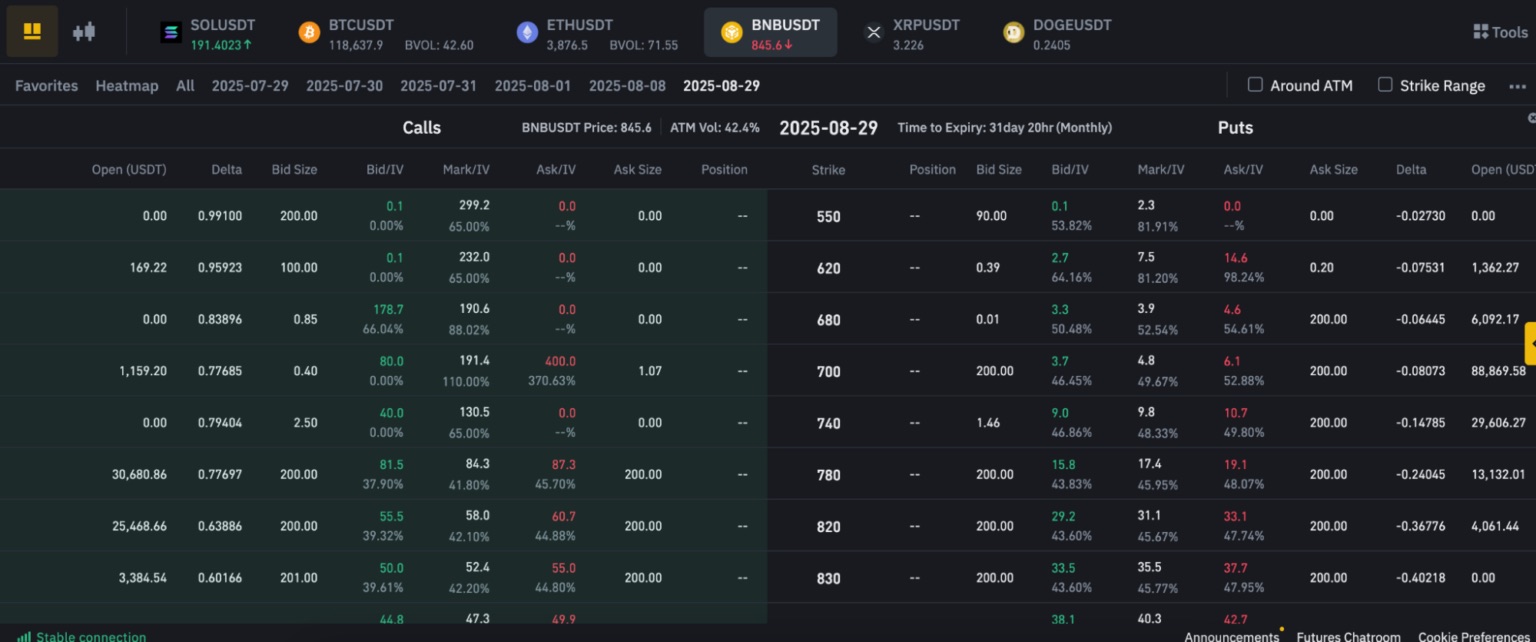 Kripto Opsiyon İşlemleri Nasıl Çalışır?