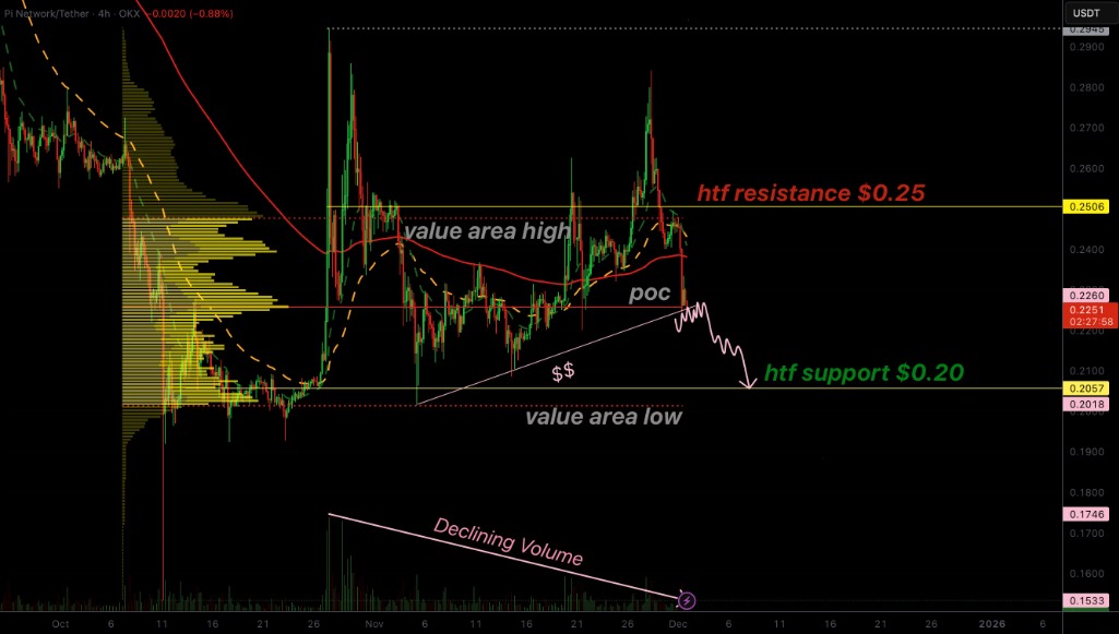 Pi coin düşecek mi