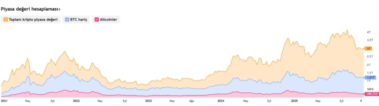 Japonya Faizleri %1,5’e Çıkabilir!