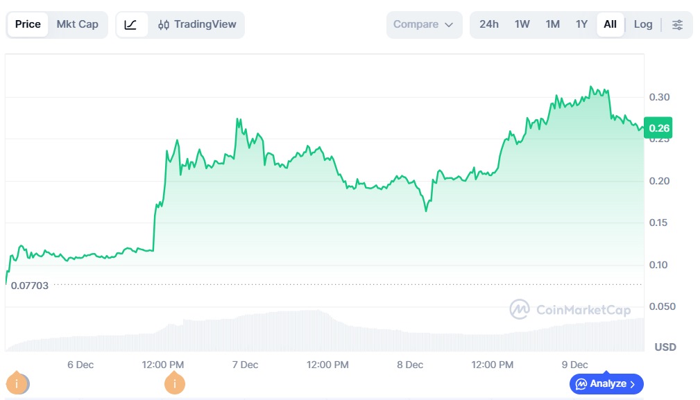 Binance POWER Listelemesi