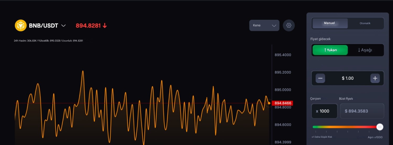 Kaldıraçlı Kripto Borsaları Arasında Günlük Al-Sat İçin En İyi Platform CoinFutures İncelemesi
