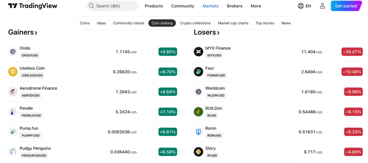 En iyi kripto uygulamaları ile kripto para satın alım rehberi