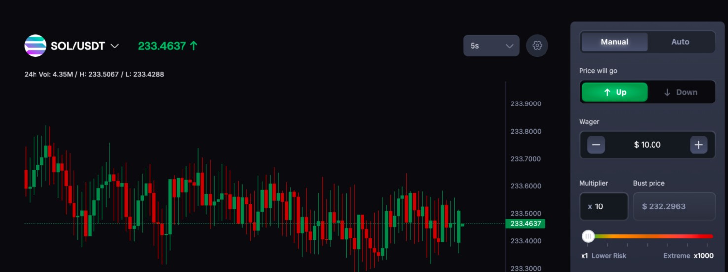 CoinFutures ile kaldıraçlı işlem nasıl yapılır? Kapsamlı rehber