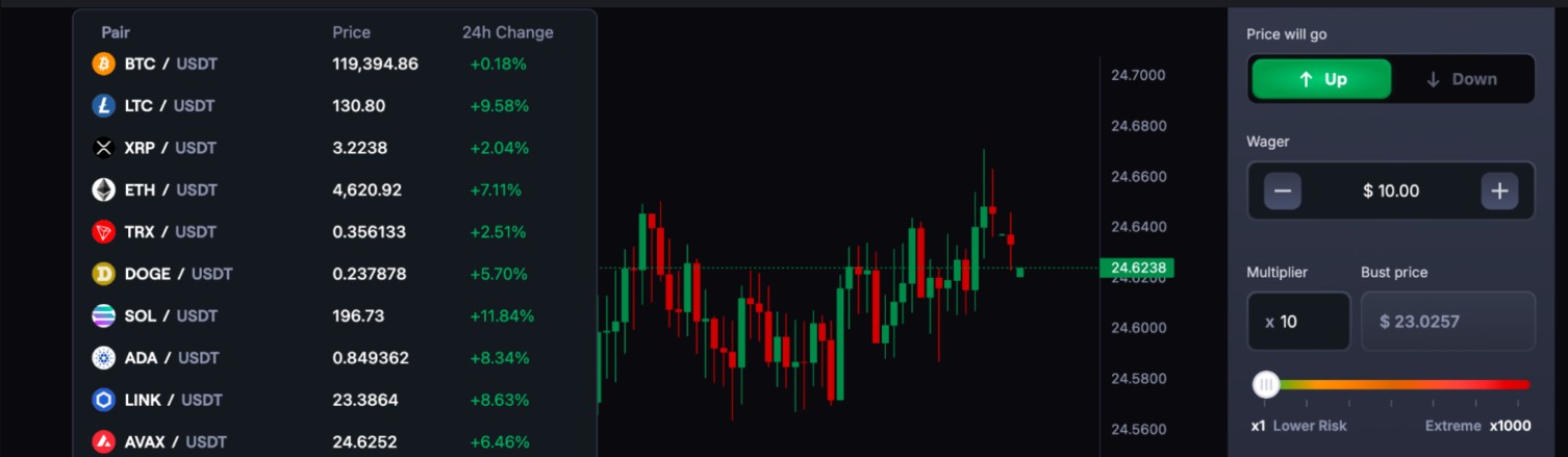En iyi kripto paralar ve coinleri CoinFutures ile satın alma rehberi