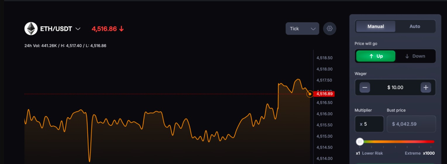 CoinFutures hakkında detaylar