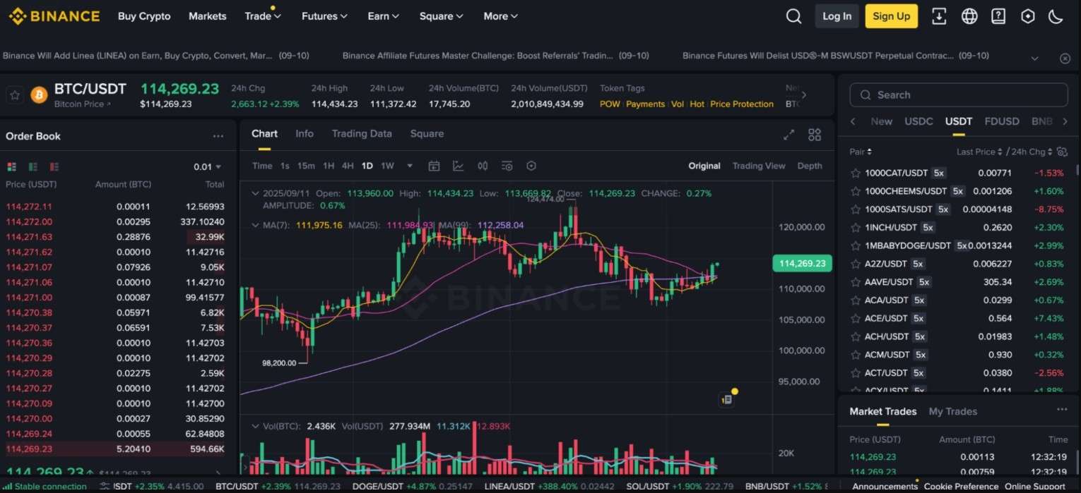 Gelişmiş Özellikleriyle Deneyimli Traderlar İçin En İyi Kripto Borsaları Arasında Öne Çıkan Binance İncelemesi