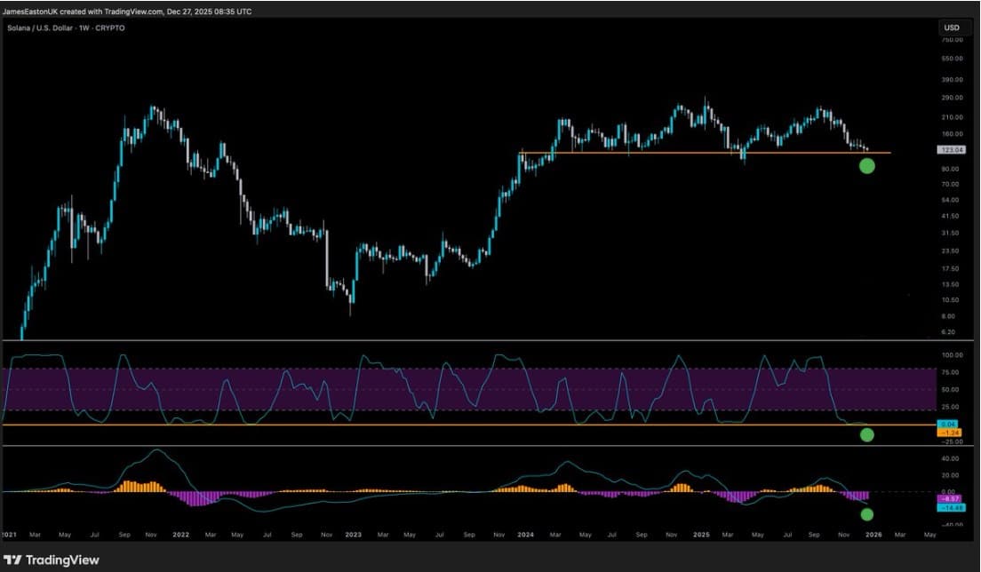 Solana güncel durum