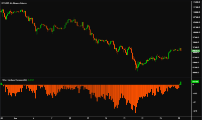 Bitcoin 100.000 Doları Aşabilir mi? İşte Bunu Tetikleyebilecek 3 Güçlü Faktör