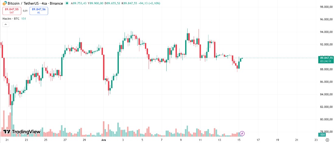Bitcoin fiyat tahmini