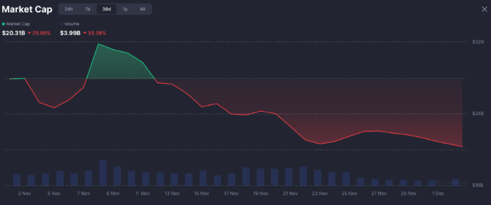 AI Tokenları Çakılırken Maxi Doge Sahneye Çıkıyor: Aralık Ayının Gerçek “AI”si Açıklandı
