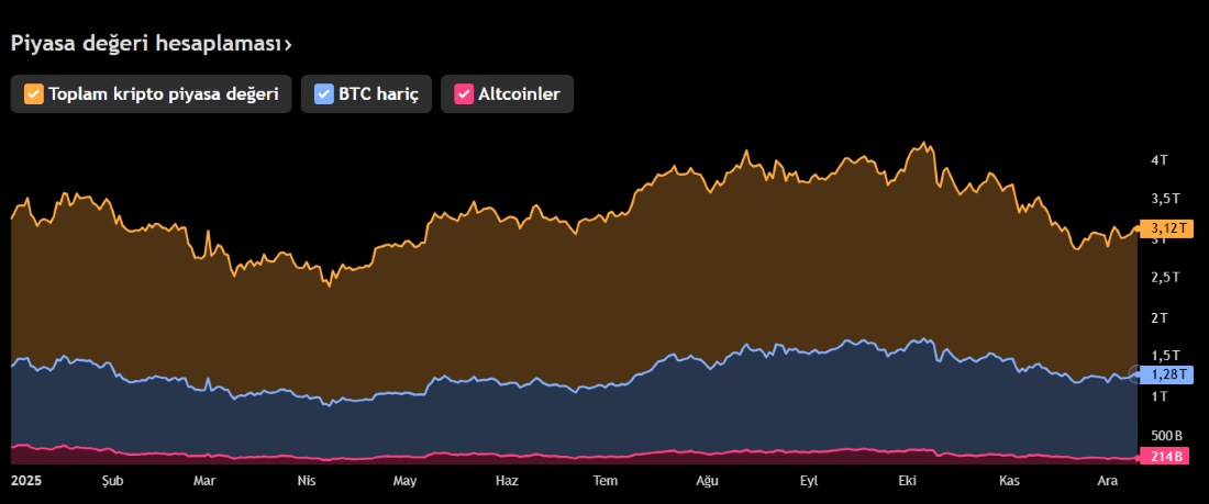 FED Beklentisi Kripto Fiyatlarını Nasıl Etkiler?