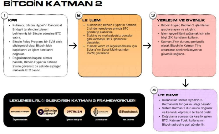 Bitcoin 93 Bin Dolara Sıçradı: FT’nin Eleştirilerine Sert Yanıt, Bitcoin Hyper ise Rekora Koşuyor