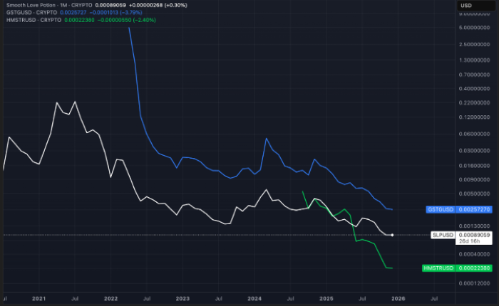 Play-to-Earn 3.0 Başlıyor: Kriptonun İlk “Mine-to-Earn” Meme Coin’i PepeNode Sahneye Çıkıyor