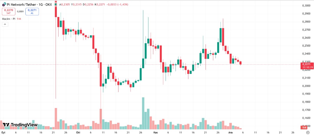 pi coin yükselecek mi