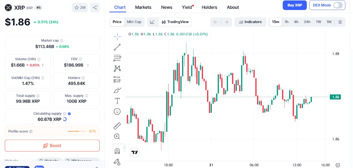 XRP 31 Aralık 2025 FİYATI