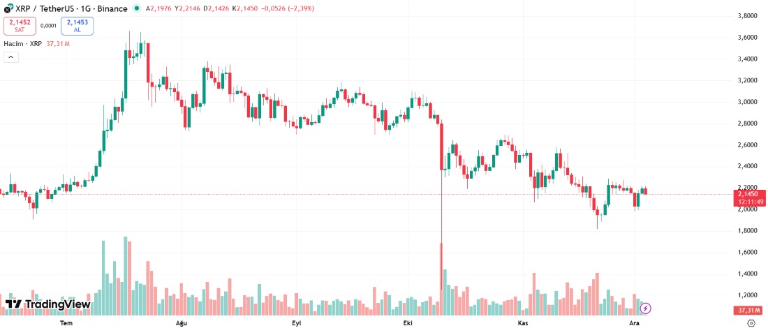 XRP Direnç bölgesini geçebilir mi