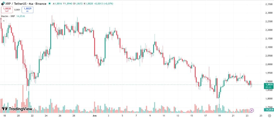 xrp yükselişe geçecek