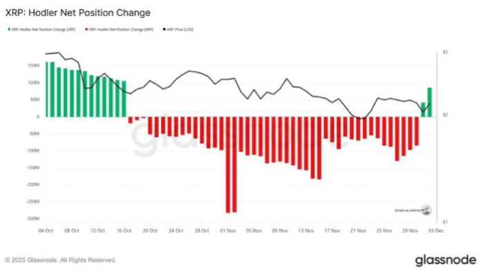XRP Fiyat Analizi: Balina Birikimi Piyasadaki Korkuya Rağmen 7 Yılın Zirvesine Ulaştı