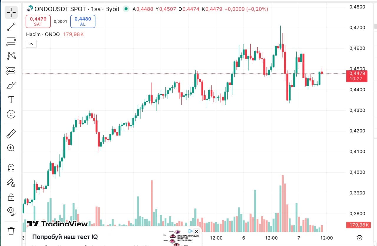ondo coin fiyat tahmini