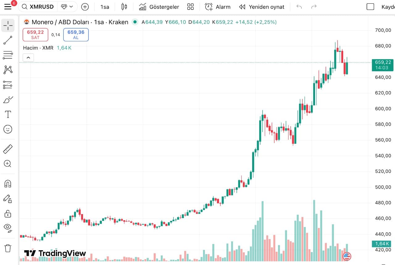 monero coin geleceği