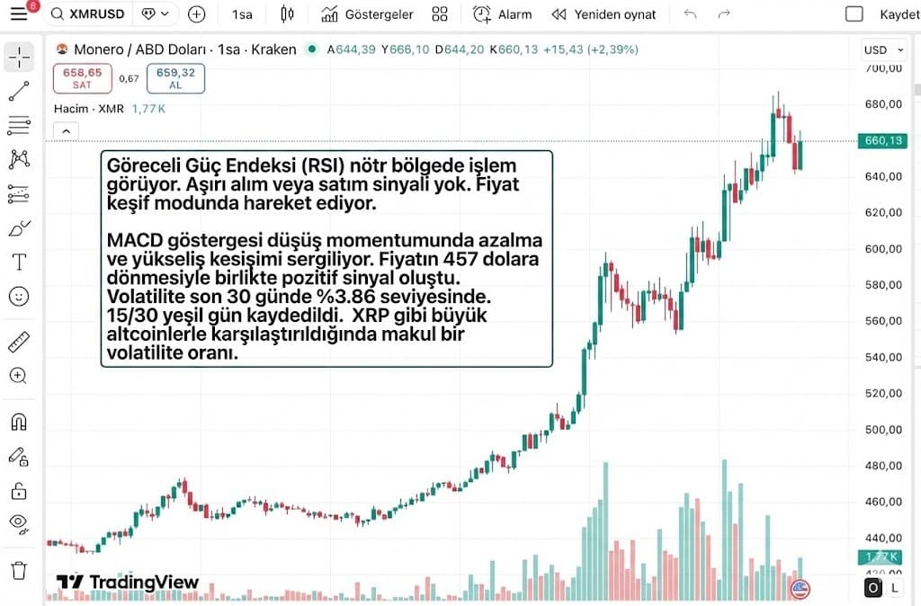 xmr coin fiyat tahmini