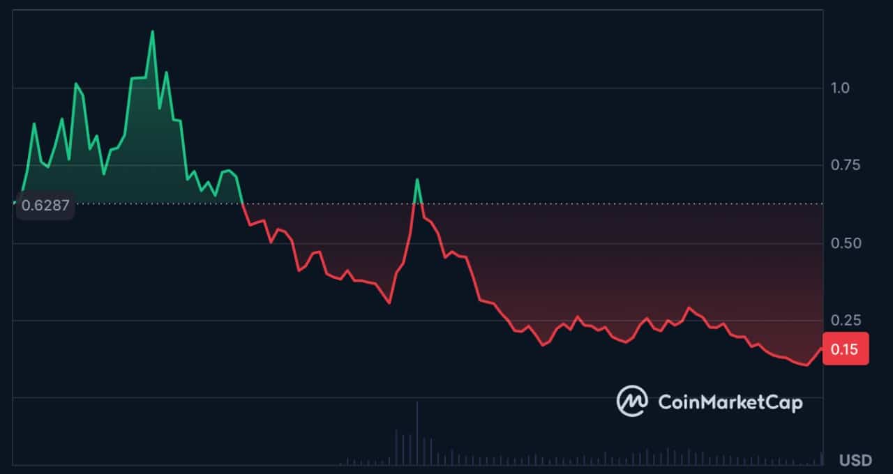 polygon matic pol token en yeni coinler