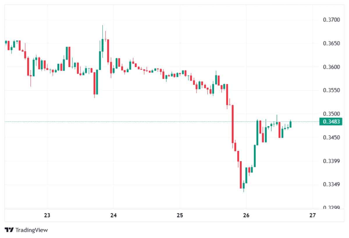 ADA 26 OCAK 2026 FİYATI
