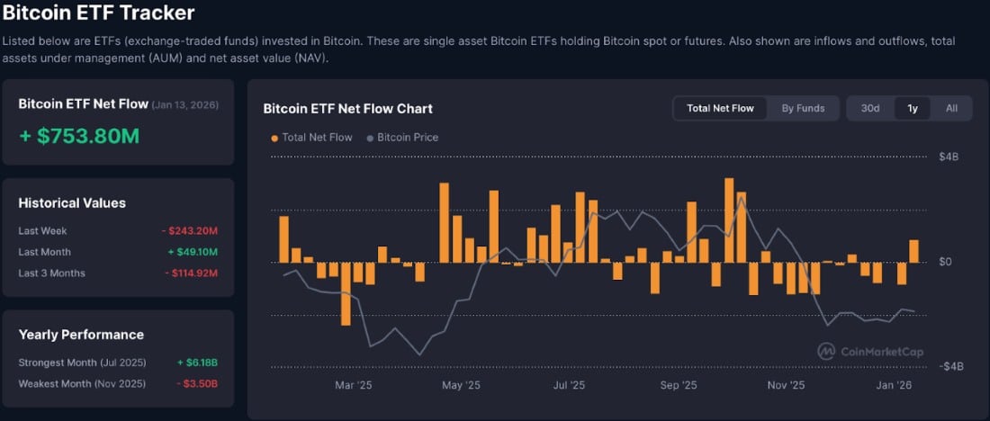 Bitcoin etf
