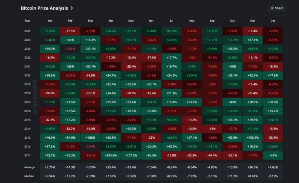Bitcoin tüm zamanlar