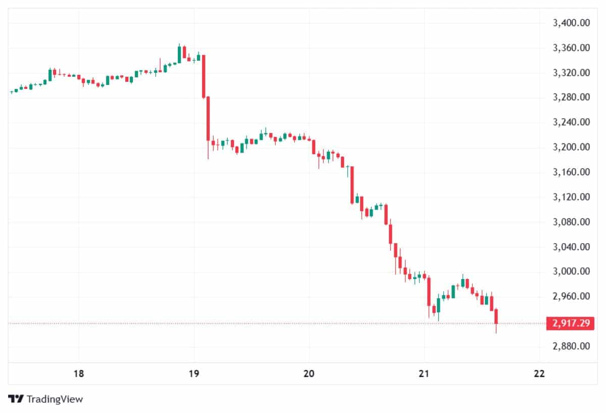 ETH 21 Ocak 2026 fiyatı