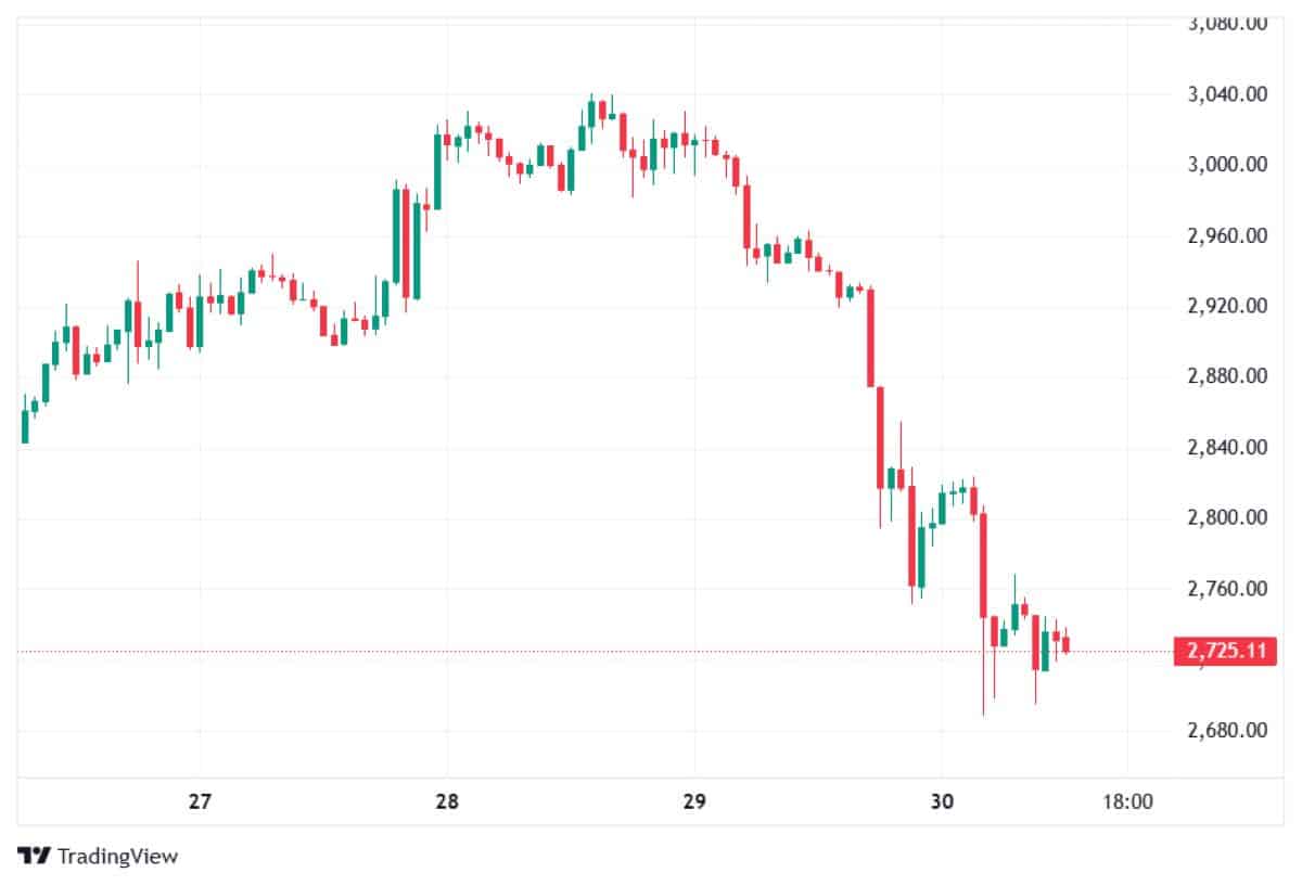 ETH 30 OCAK 2026 FİYATI