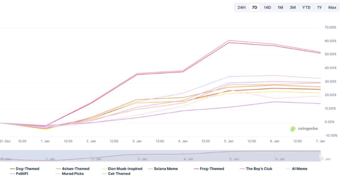PEPENODE Kullanım Alanı