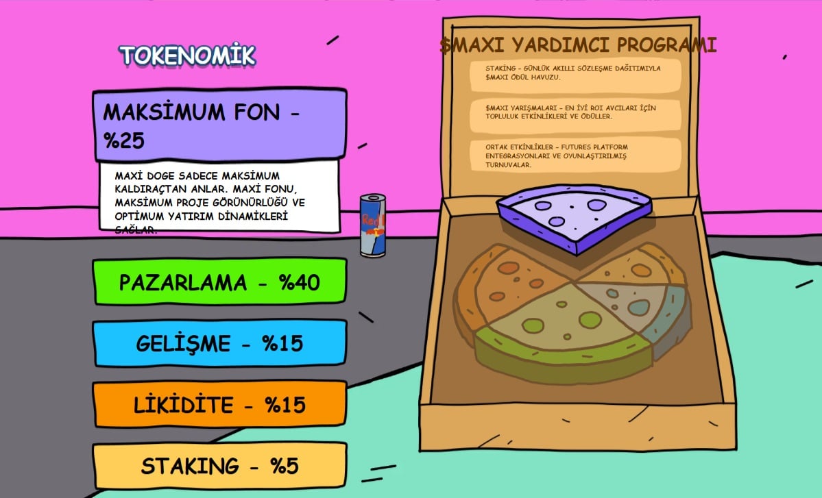 Maxi Doge fiyat tahmini