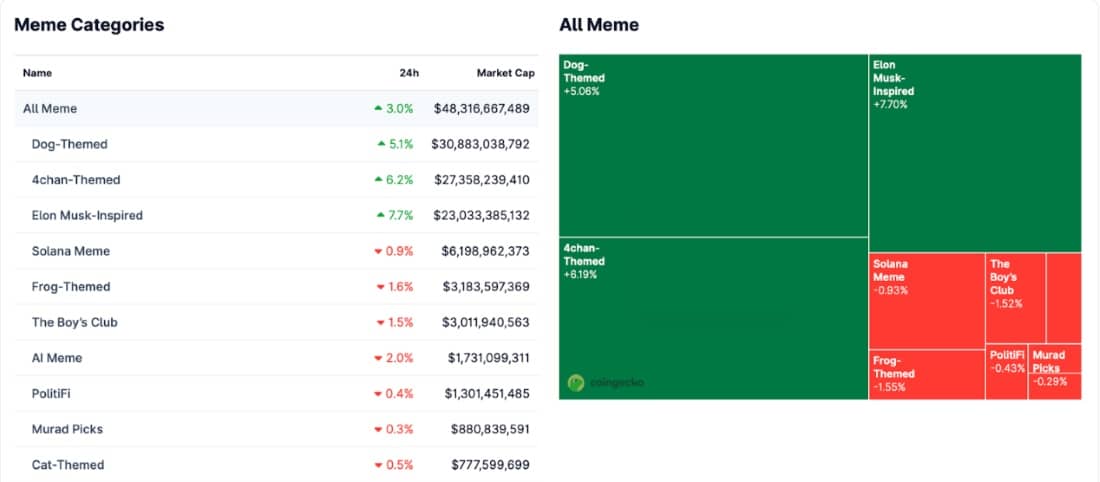 Köpek Temalı Tokenler