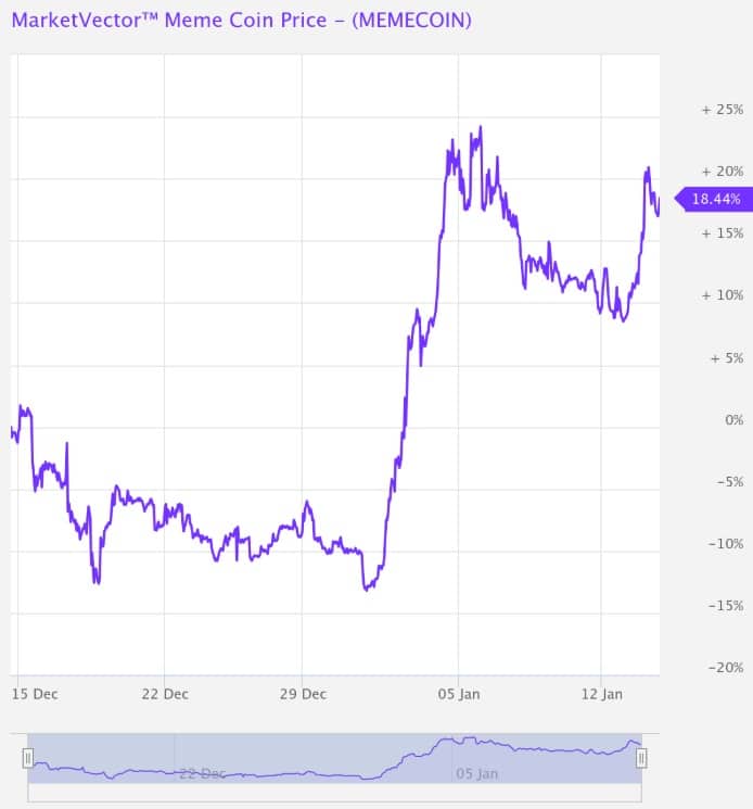 Meme Coin Süper Döngü mü Geliyor?