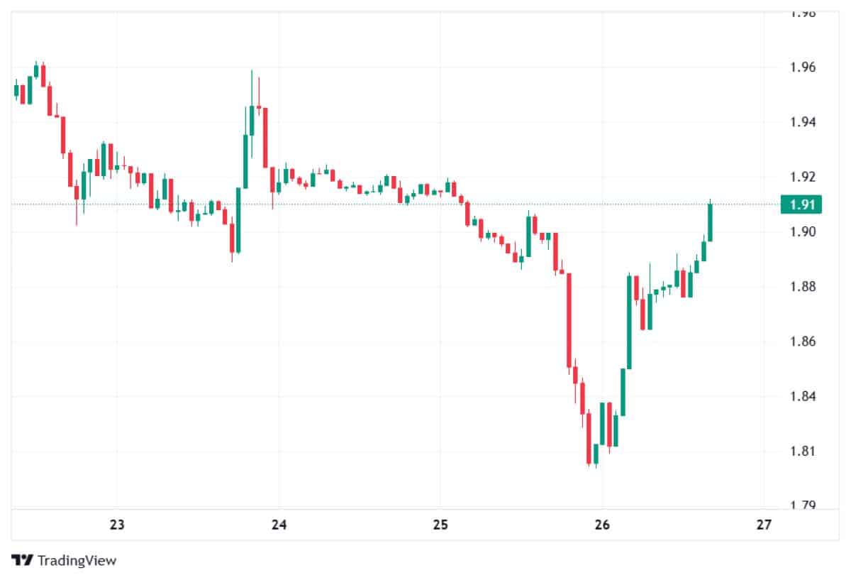 XRP 26 OCAK 2026 FİYATI